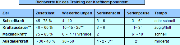 2008-05-11-trainingspraxis-hanteltraining