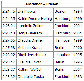 2006-12-19-trainingsorientierung-marathon