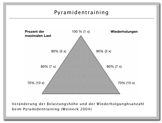 Pyramiden3_Weineck-Grafik.jpg